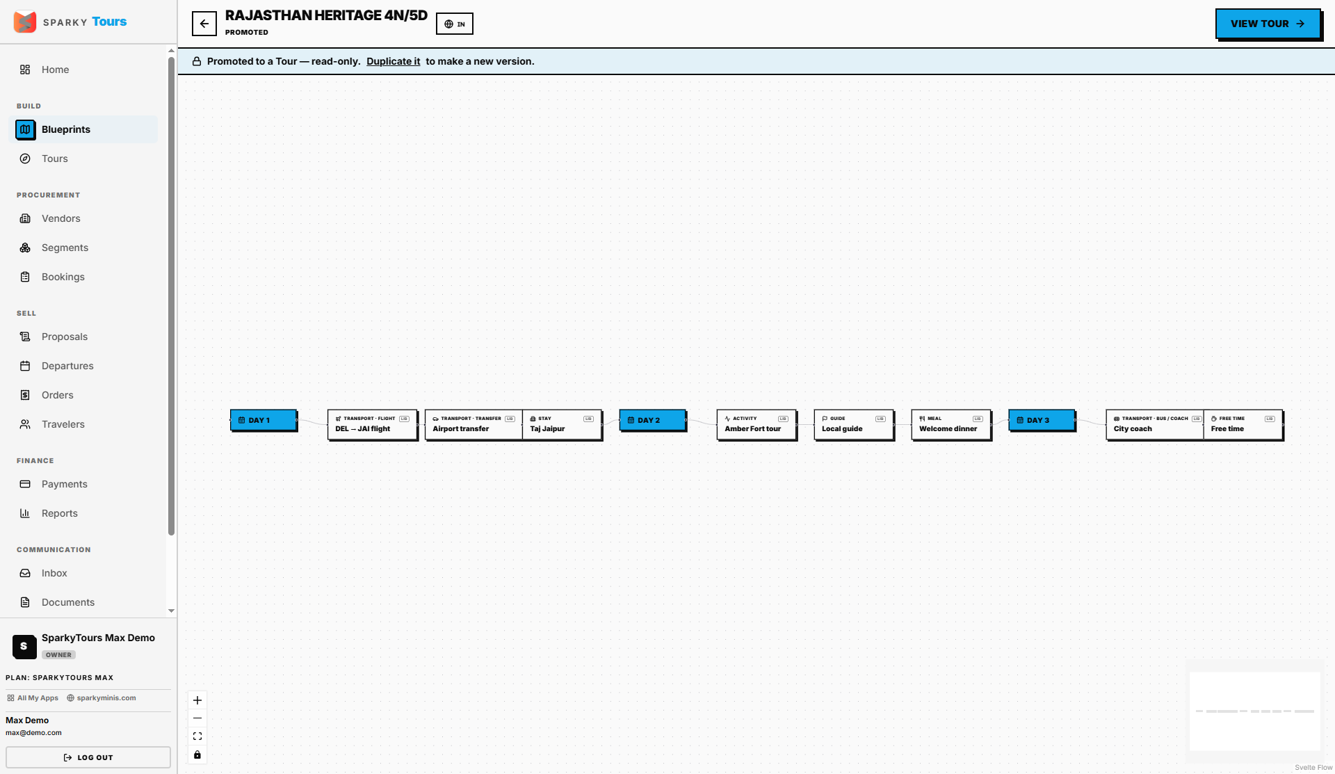 SparkyTours Blueprint editor showing a connected multi-day tour itinerary